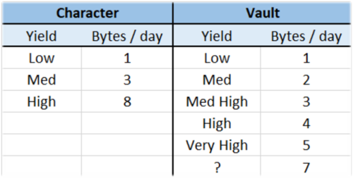 Yield calculation