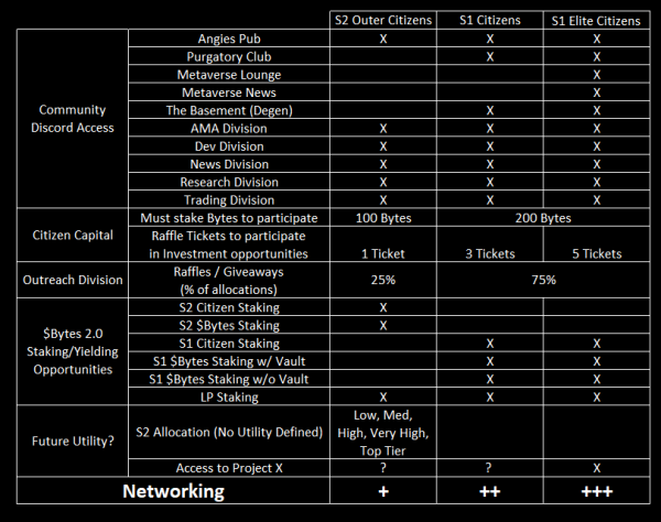 Access-chart.png