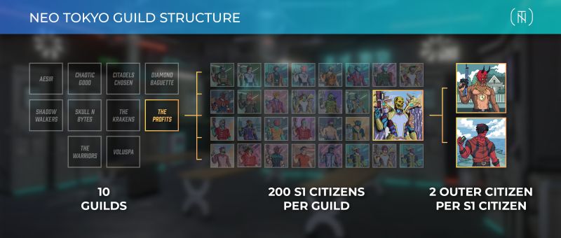 Guild Structure3.jpg